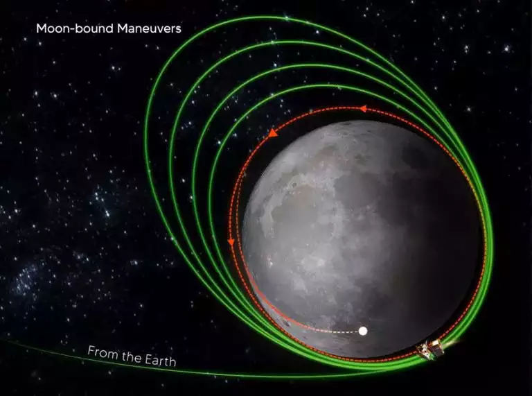 earth-science-moon-uranus