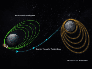 ISRO-moon-space-centre-