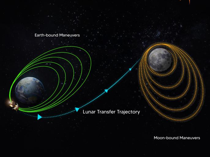 ISRO-moon-space-centre-